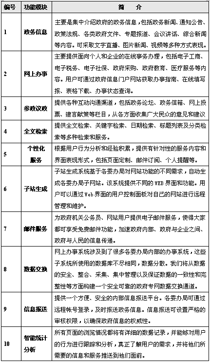 【汽配、模具网站建设方案】